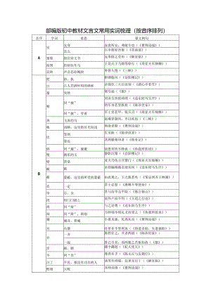 部编版初中教材文言文常用实词梳理 （按音序排列）.docx