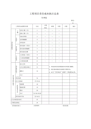 工程项目责任成本执行总表.docx