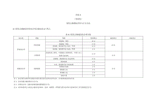 绿色公路指标评价与计分方法、可不参评指标的限制性条件.docx