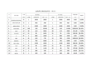金海湾公厕改造项目（审计）.docx
