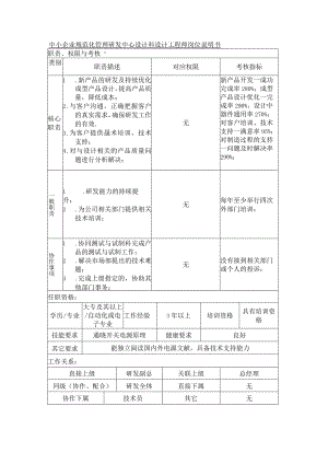 中小企业规范化管理研发中心设计科设计工程师岗位说明书.docx