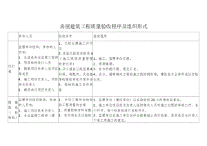 房屋建筑工程质量验收程序及组织形式.docx
