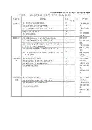 公司绩效考核常务副总对直接下属定量（效果）指标考核表.docx