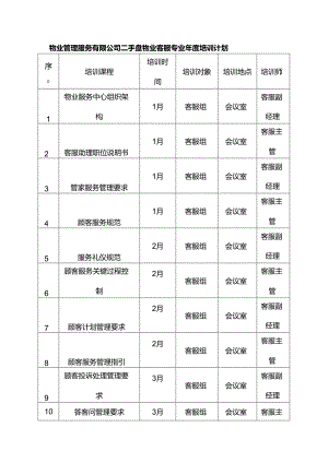 物业管理服务有限公司二手盘物业客服专业年度培训计划.docx