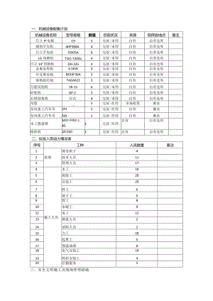装修改造项目技术标书(建筑).docx