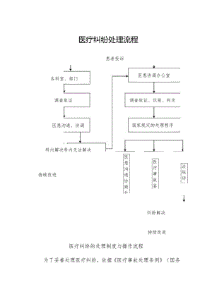 医疗纠纷处理流程.docx