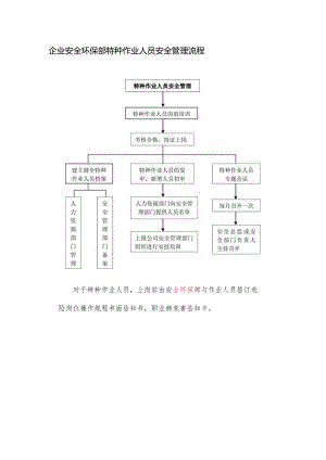 企业安全环保部特种作业人员安全管理流程.docx