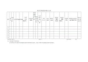 煤层瓦斯基础参数汇总表.docx