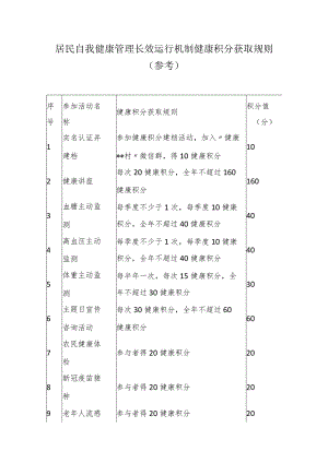 居民自我健康管理长效运行机制健康积分获取规则.docx
