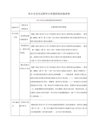 审计全员全过程审计质量控制风险清单.docx