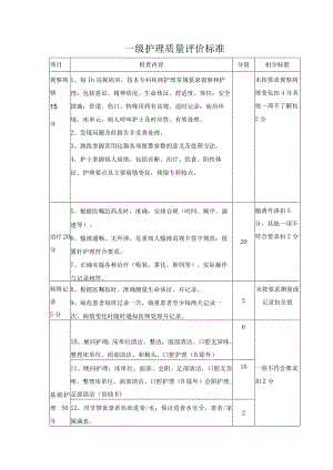 一级护理质量评价标准.docx