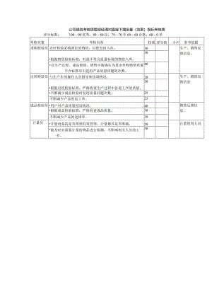 公司绩效考核质管部经理对直接下属定量（效果）指标考核表.docx