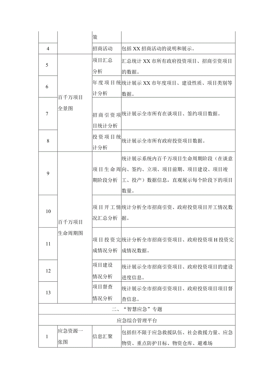 XX市“一网统管”县域治理平台项目建设采购需求.docx_第3页