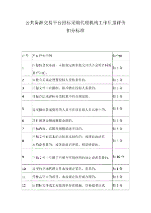 公共资源交易平台招标采购代理机构工作质量评价扣分标准.docx