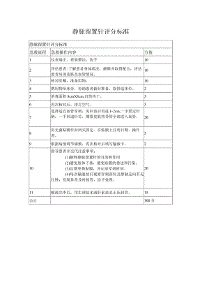 静脉留置针评分标准.docx