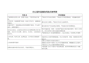 办公室科室廉政风险点参照表.docx