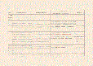 三项研发费归集范围区别.docx