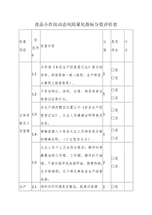 食品小作坊动态风险量化指标分值评价表.docx