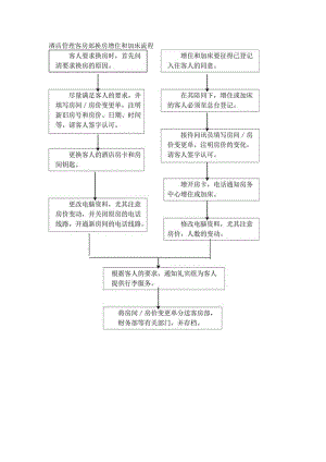 酒店管理客房部换房增住和加床流程.docx