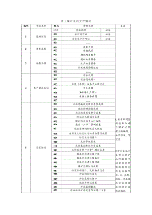 井工煤矿资料文件编码.docx