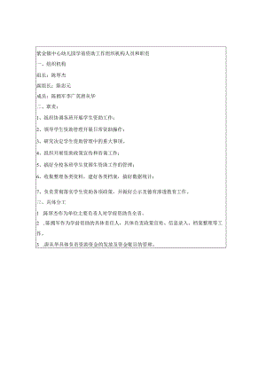 学生资助工作组织机构人员和职责.docx