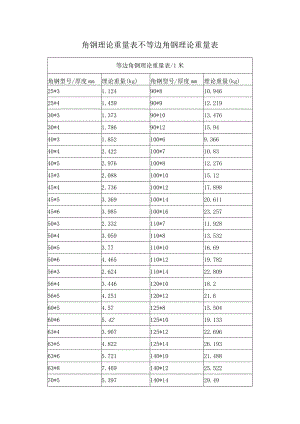 角钢理论重量表不等边角钢理论重量表.docx