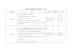 2015年政府资金支持项目一览表.docx