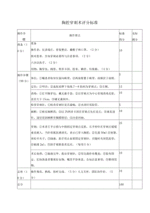胸腔穿刺术评分标准.docx