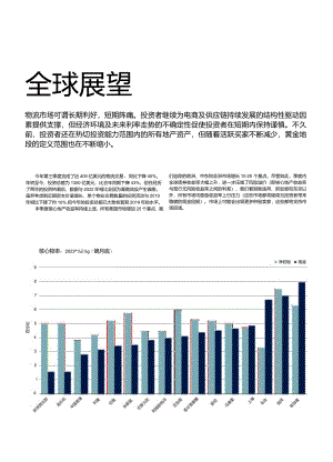全球物流资本市场报告 2023年第三季度.docx