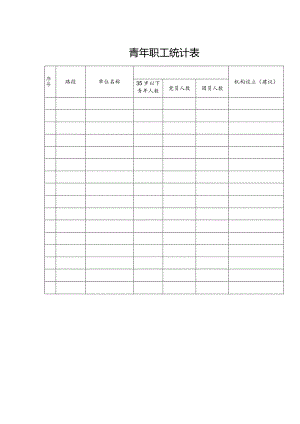 青年职工统计表.docx