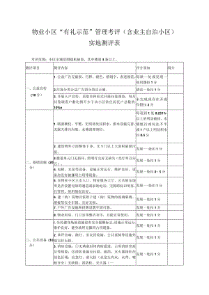 物业小区“有礼示范”管理考评（含业主自治小区）实地测评表.docx