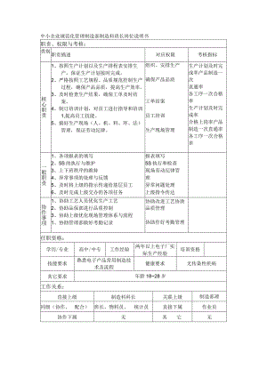 中小企业规范化管理制造部制造科班长岗位说明书.docx