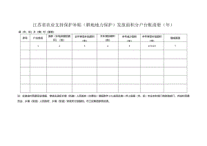 农业支持保护补贴（耕地地力保护）发放面积分户台账清册（ 年）.docx