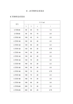 C、Z型钢理论重量表.docx