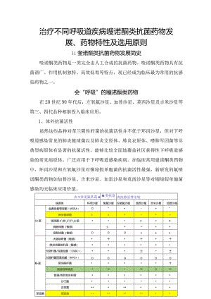 治疗不同呼吸道疾病喹诺酮类抗菌药物发展、药物特性及选用原则.docx