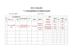郑州XX职业学院“1+X”职业技能等级证书与课程对应关系表（2024年）.docx