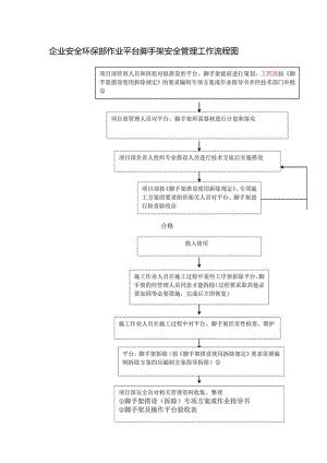 企业安全环保部作业平台脚手架安全管理工作流程图.docx