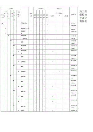 风电场工程质量验收项目划分表(终版).docx