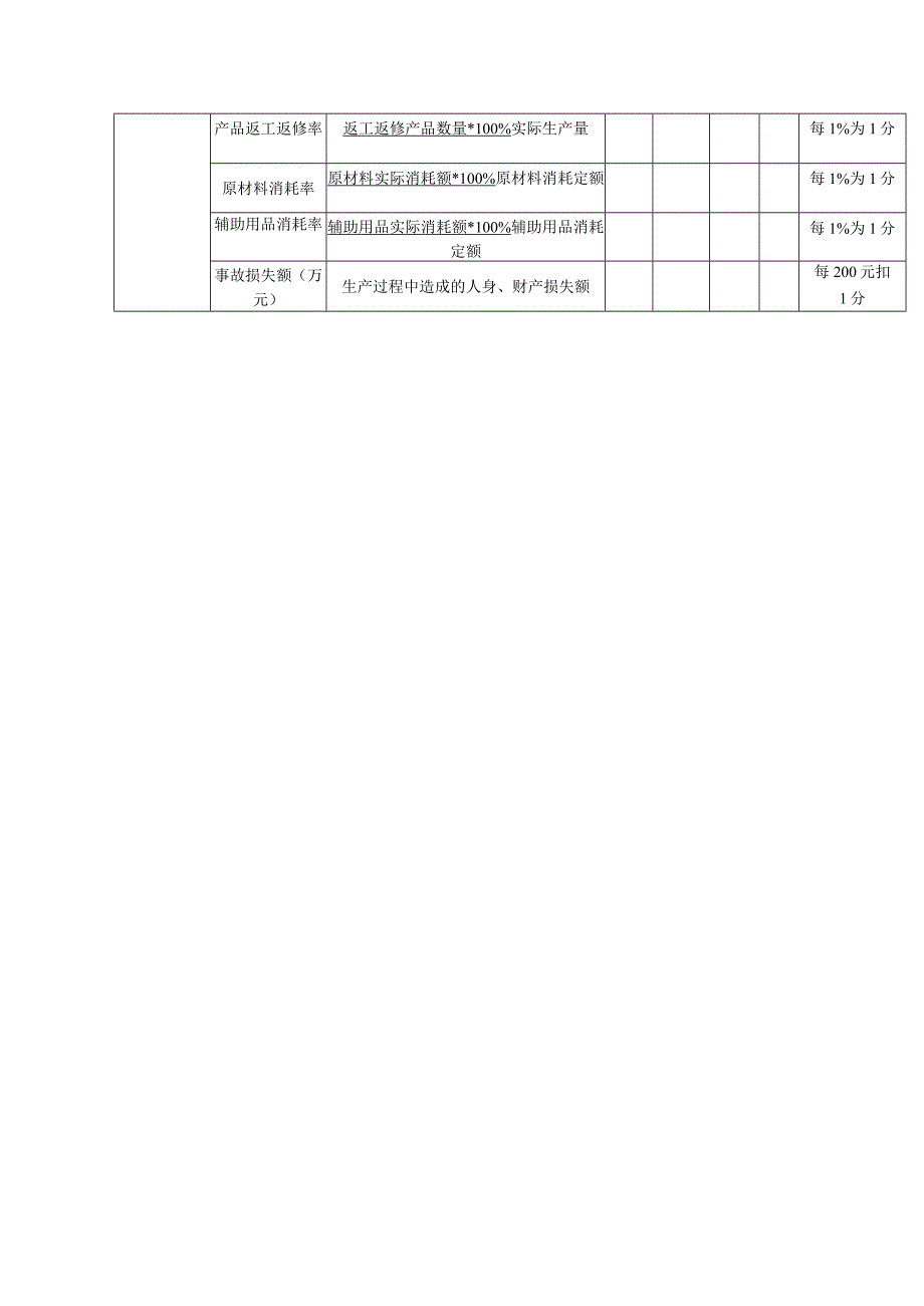 公司绩效考核生产副总对直接下属定量(效果)指标考核表.docx_第2页