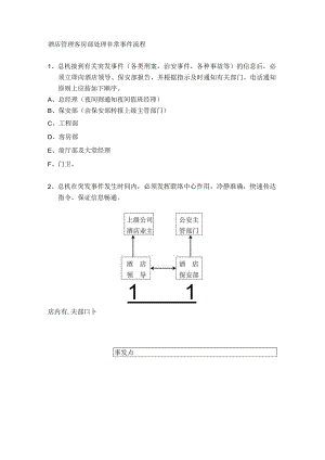 酒店管理客房部处理非常事件流程.docx