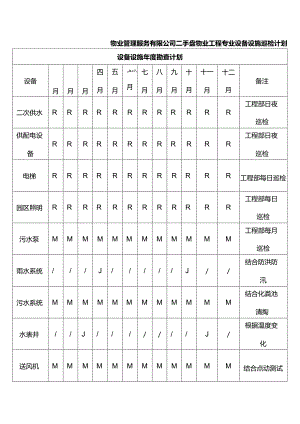 物业管理服务有限公司二手盘物业工程专业设备设施巡检计划.docx