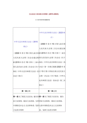 《立法法》新旧条文对照表（2015-2023）.docx