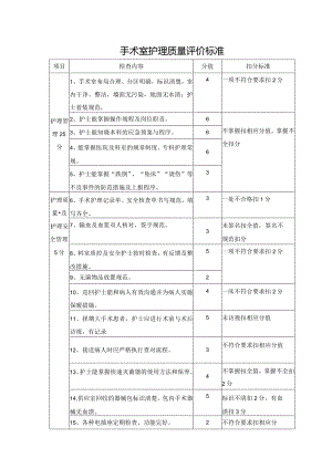 手术室护理质量评价标准.docx