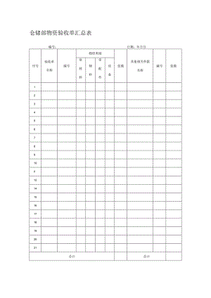 仓储部物资验收单汇总表.docx