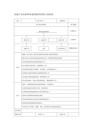 房地产企业材料设备部组织结构与责权表.docx