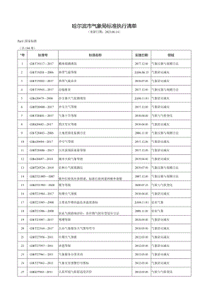 哈尔滨市气象局标准执行清单（2023版）.docx