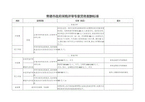 常德市政府采购评审专家劳务报酬标准表格.docx