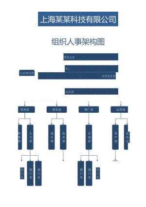 企业组织架构图（可直接打印）Word版03.docx