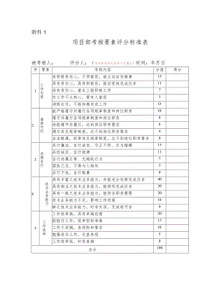 附件1：考核要素评分标准表.docx