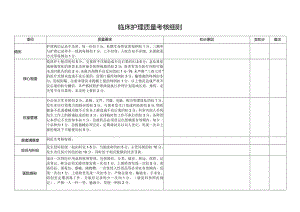 临床护理质量考核细则.docx